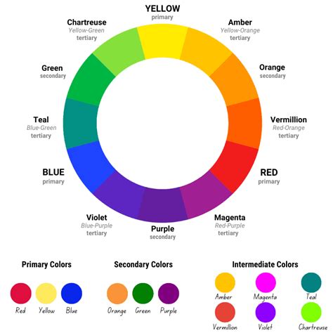 color picker roulette|Color Wheel Picker .